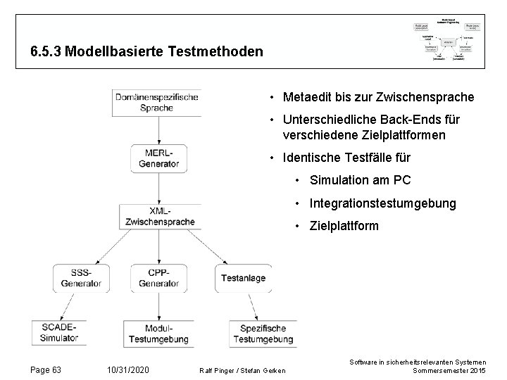 6. 5. 3 Modellbasierte Testmethoden • Metaedit bis zur Zwischensprache • Unterschiedliche Back-Ends für