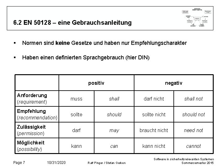 6. 2 EN 50128 – eine Gebrauchsanleitung § Normen sind keine Gesetze und haben