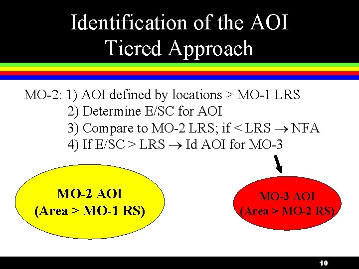 Identification of the AOI Tiered Approach MO-2: 1) AOI defined by locations > MO-1