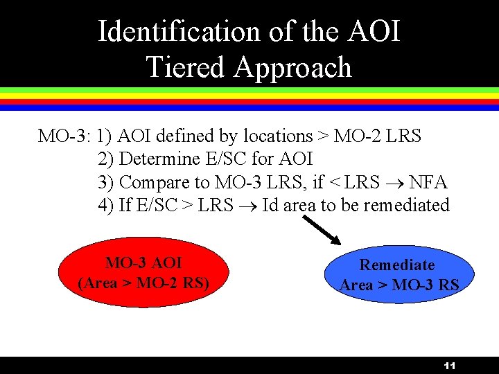 Identification of the AOI Tiered Approach MO-3: 1) AOI defined by locations > MO-2