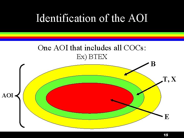 Identification of the AOI One AOI that includes all COCs: Ex) BTEX B T,