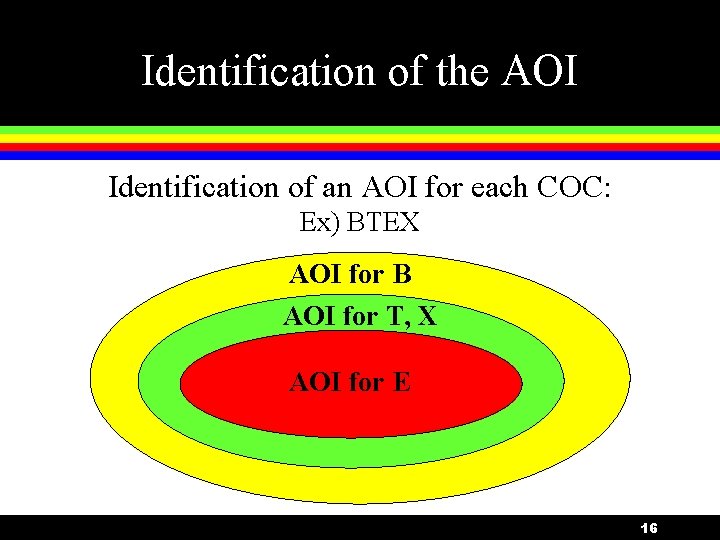 Identification of the AOI Identification of an AOI for each COC: Ex) BTEX AOI