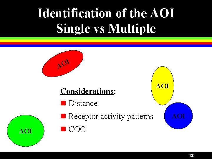 Identification of the AOI Single vs Multiple I O A Considerations: n Distance n