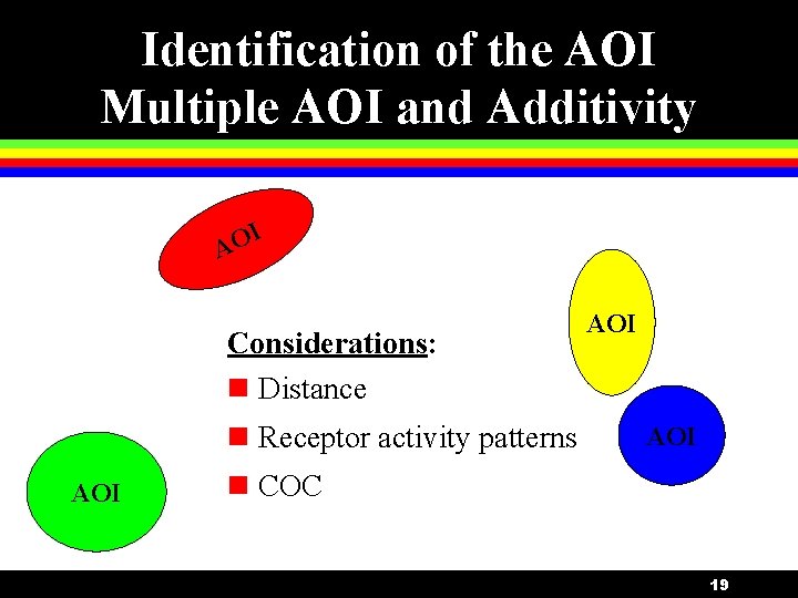 Identification of the AOI Multiple AOI and Additivity I O A Considerations: n Distance