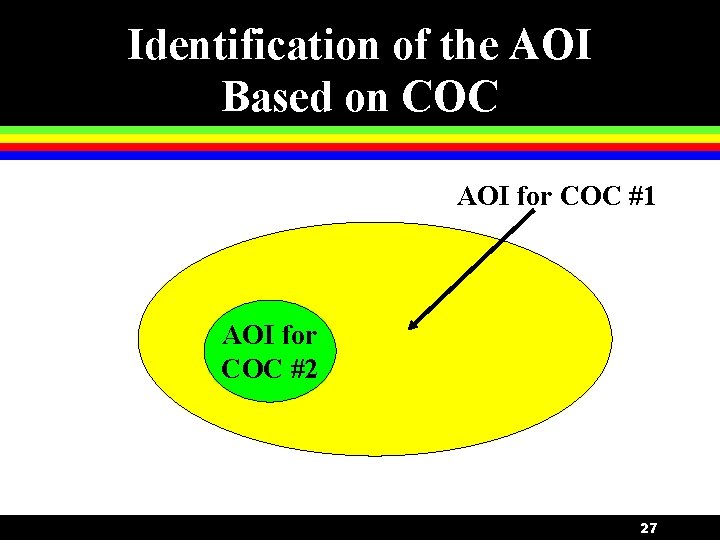 Identification of the AOI Based on COC AOI for COC #1 AOI for COC