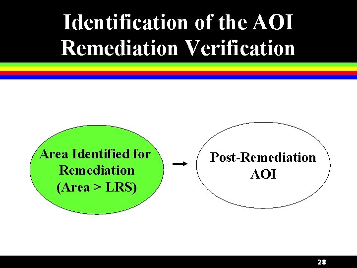 Identification of the AOI Remediation Verification Area Identified for Remediation (Area > LRS) Post-Remediation