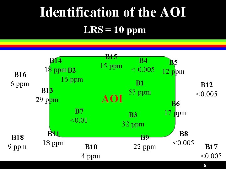 Identification of the AOI LRS = 10 ppm B 14 18 ppm B 2