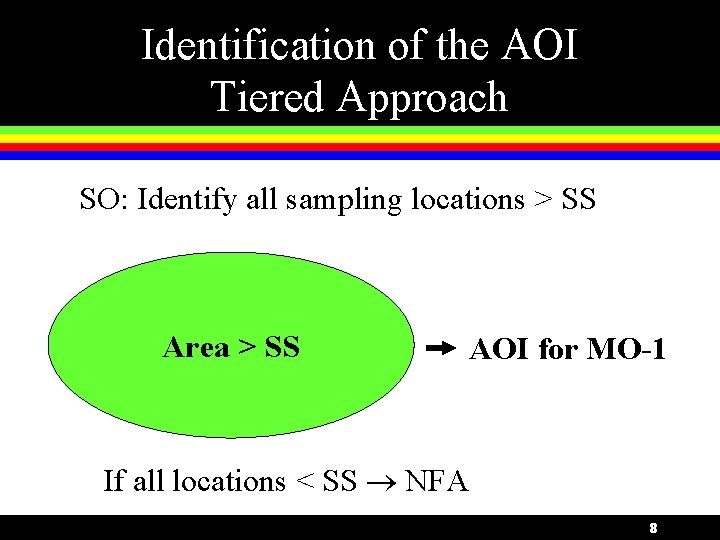 Identification of the AOI Tiered Approach SO: Identify all sampling locations > SS Area