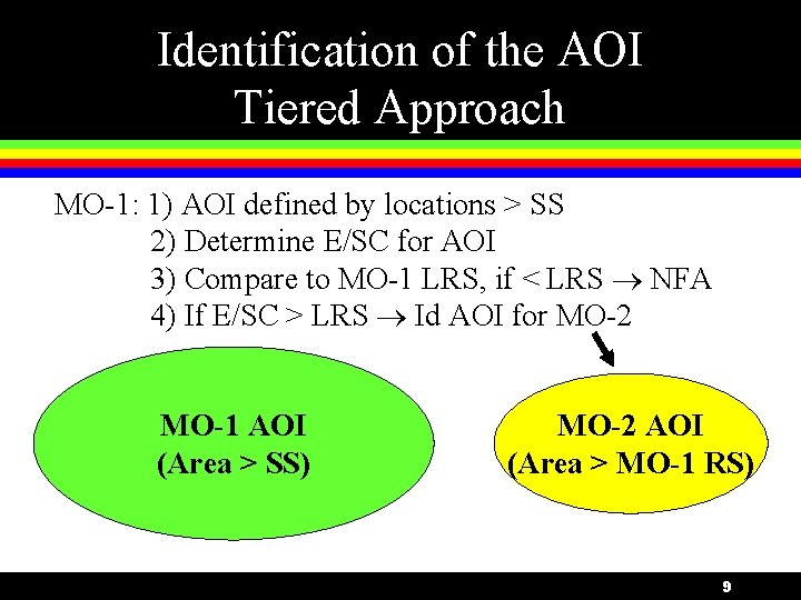 Identification of the AOI Tiered Approach MO-1: 1) AOI defined by locations > SS