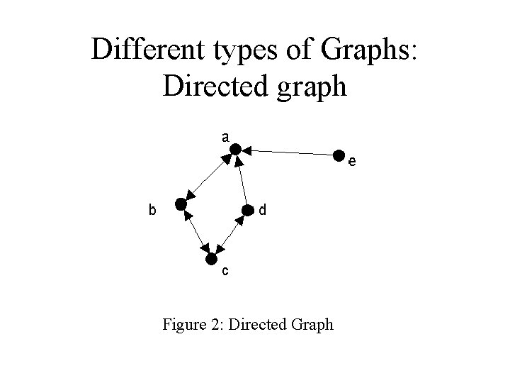 Different types of Graphs: Directed graph Figure 2: Directed Graph 