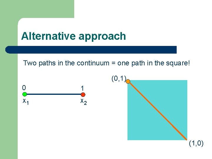 Alternative approach Two paths in the continuum = one path in the square! (0,