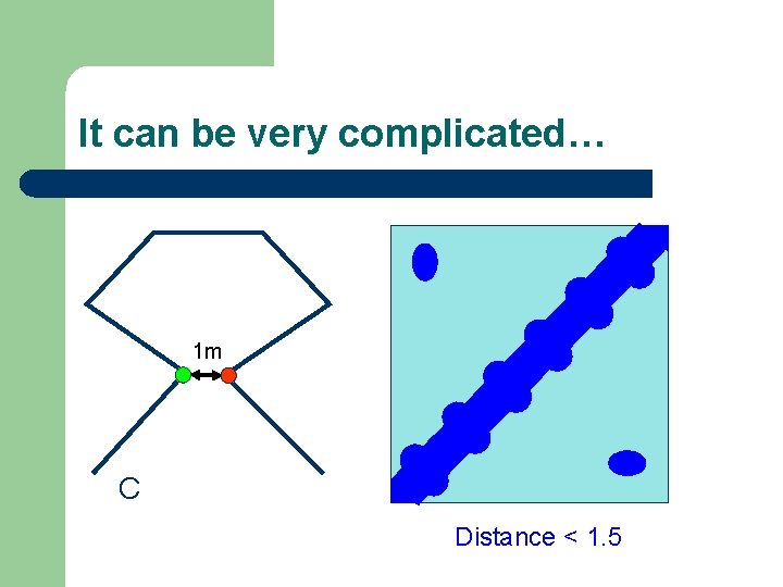 It can be very complicated… 1 m C Distance < 1. 5 