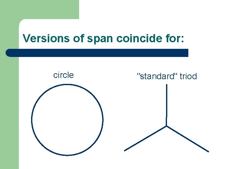 Versions of span coincide for: circle "standard" triod 