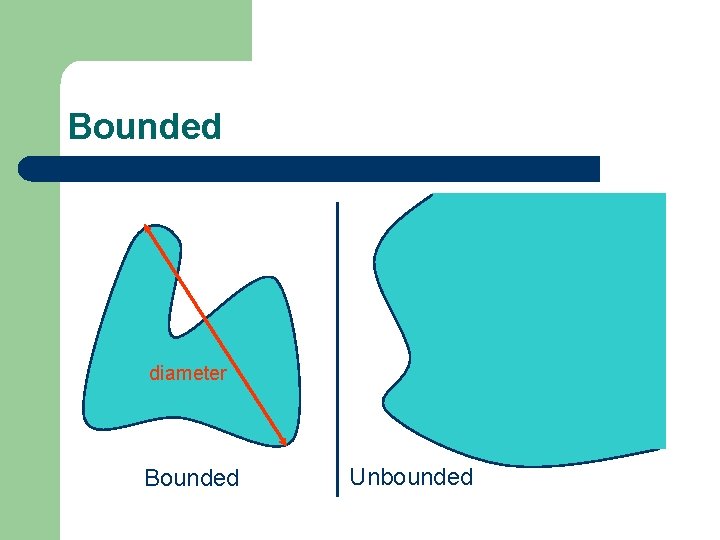 Bounded diameter Bounded Unbounded 