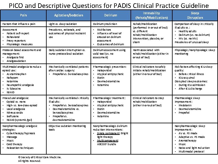 PICO and Descriptive Questions for PADIS Clinical Practice Guideline Pain Agitation/Sedation Delirium Immobility (Rehab/Mobilization)