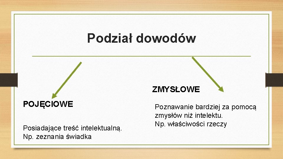 Podział dowodów ZMYSŁOWE POJĘCIOWE Posiadające treść intelektualną. Np. zeznania świadka Poznawanie bardziej za pomocą