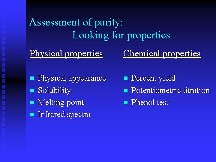 Synthesis of Aspirin Synthesis Purification Characterization Aspirin some