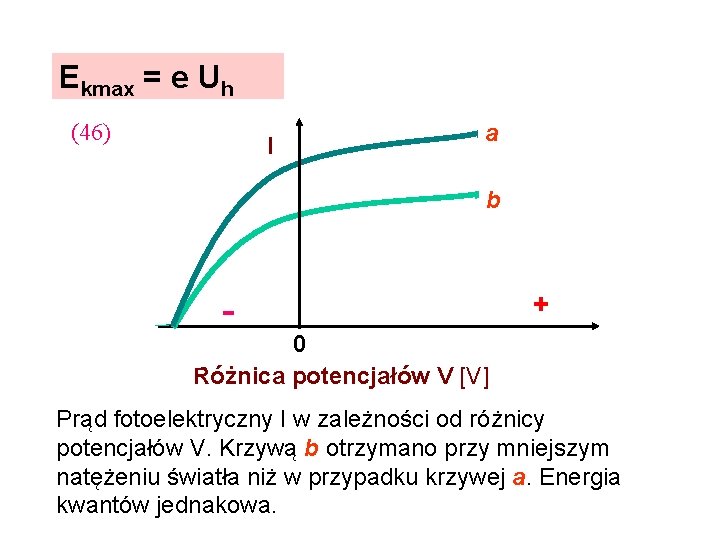 Ekmax = e Uh (46) I a b - + 0 Różnica potencjałów V