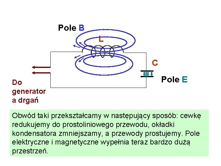 Pole B L C Do generator a drgań Pole E Obwód taki przekształcamy w