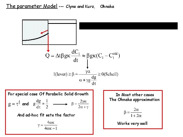 The parameter Model --- Clyne and Kurz, For special case Of Parabolic Solid Growth