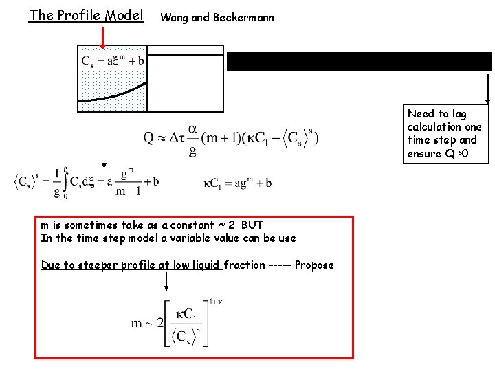 The Profile Model Wang and Beckermann Need to lag calculation one time step and