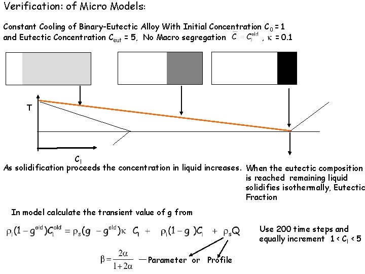 Verification: of Micro Models: Constant Cooling of Binary-Eutectic Alloy With Initial Concentration C 0