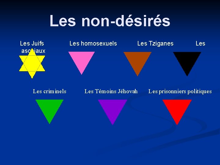 Les non-désirés Les Juifs Les homosexuels Les Tziganes Les asociaux Les criminels Les Témoins