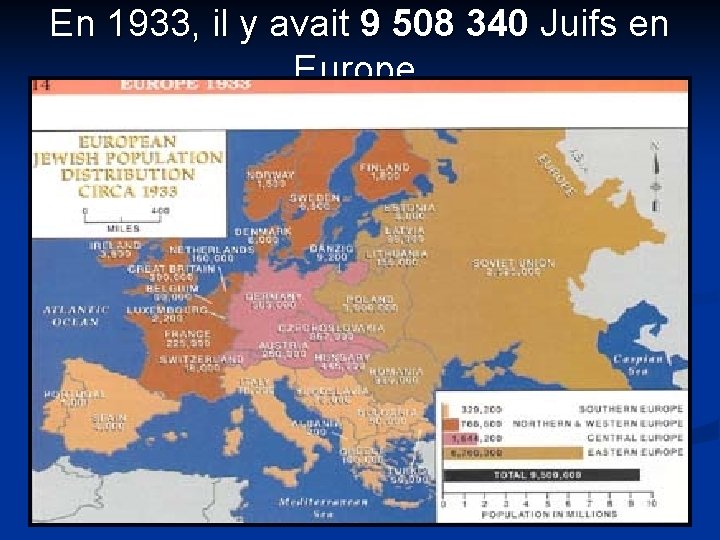 En 1933, il y avait 9 508 340 Juifs en Europe. 