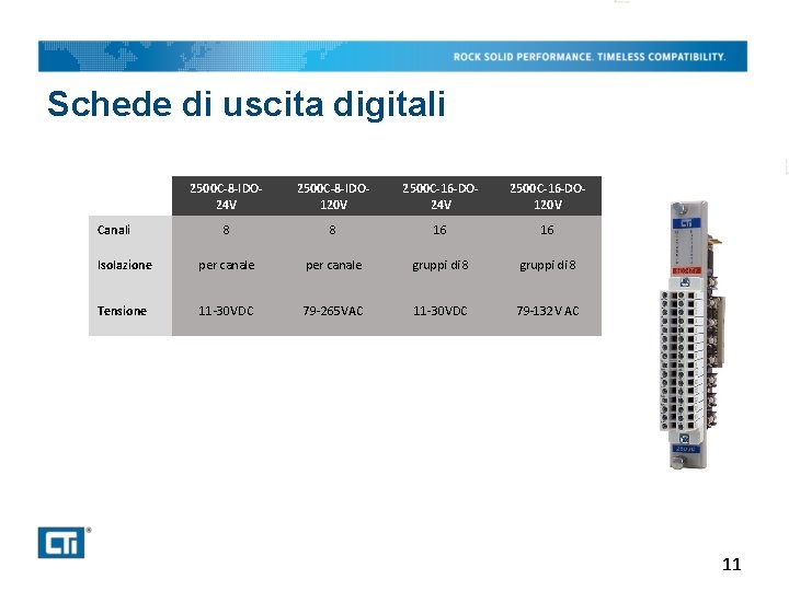 Schede di uscita digitali 2500 C-8 -IDO 24 V 2500 C-8 -IDO 120 V