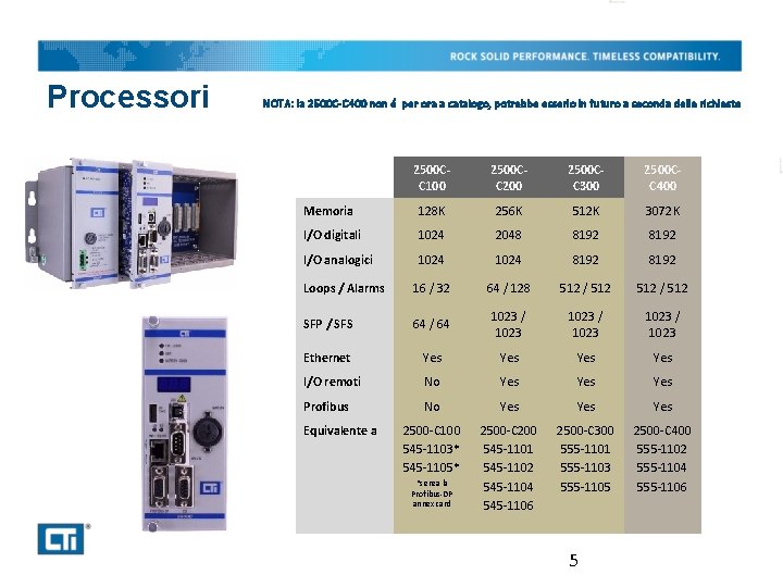 Processori NOTA: la 2500 C-C 400 non é per ora a catalogo, potrebbe esserlo