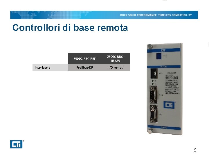 Controllori di base remota Interfaccia 2500 C-RBC-PRF 2500 C-RBCRS 485 Profibus-DP I/O remoti 9