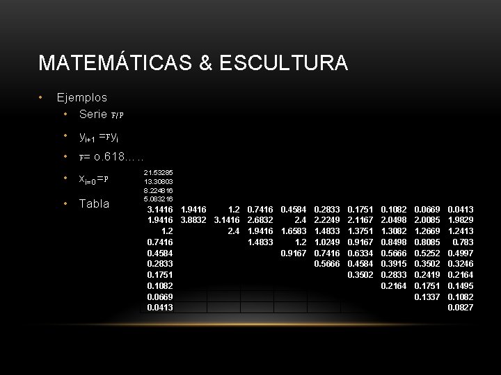 MATEMÁTICAS & ESCULTURA • Ejemplos • Serie F/P • yi+1 =Fyi • F= o.