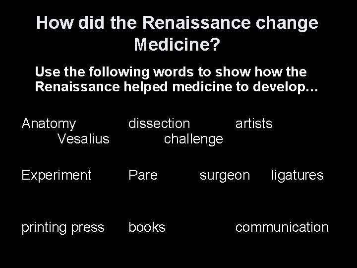 How did the Renaissance change Medicine? Use the following words to show the Renaissance