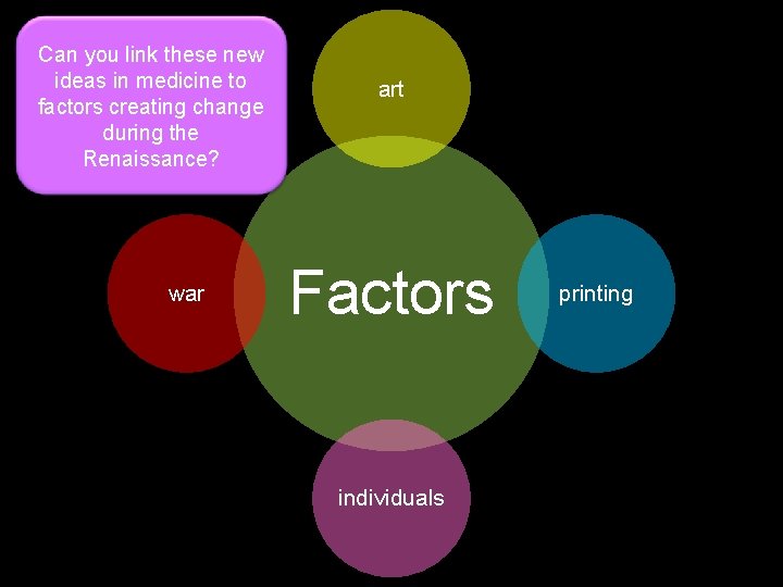 Can you link these new ideas in medicine to factors creating change during the