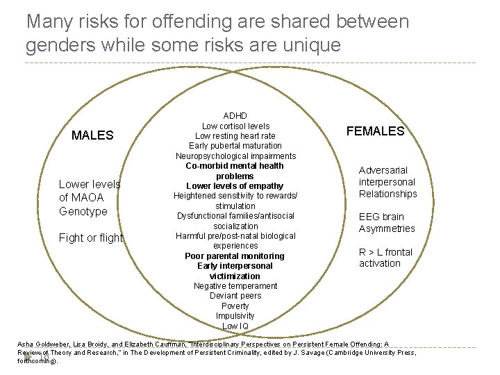 Many risks for offending are shared between genders while some risks are unique MALES