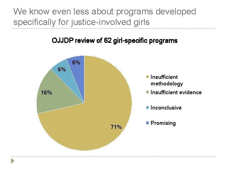 We know even less about programs developed specifically for justice-involved girls OJJDP review of