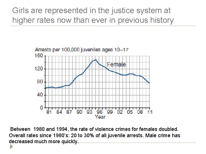 Girls are represented in the justice system at higher rates now than ever in