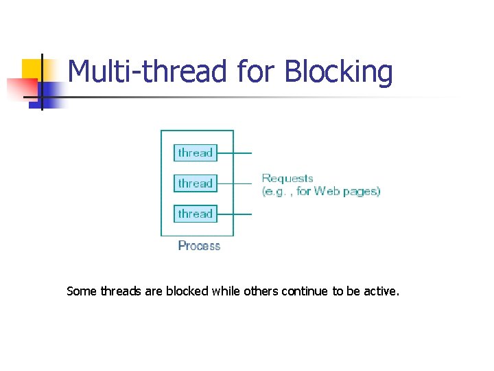 Multi-thread for Blocking Some threads are blocked while others continue to be active. 