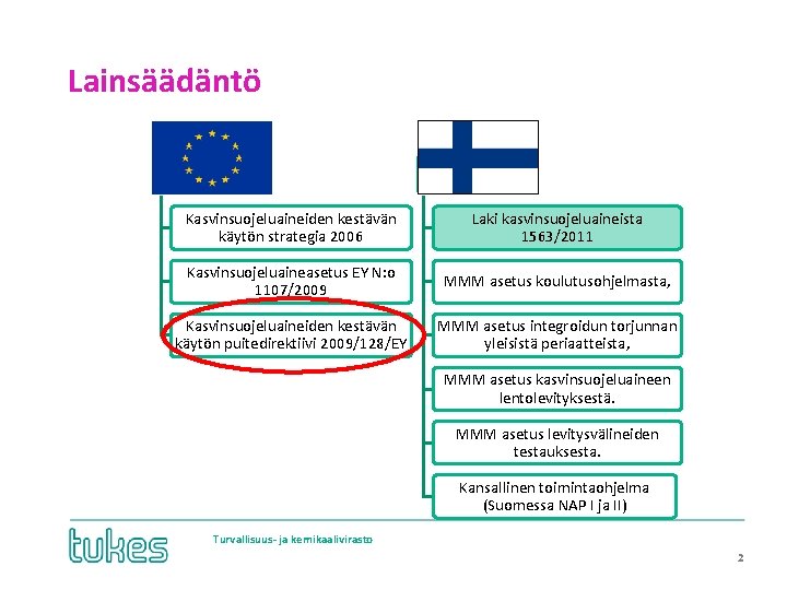 Lainsäädäntö EU Suomi Kasvinsuojeluaineiden kestävän käytön strategia 2006 Laki kasvinsuojeluaineista 1563/2011 Kasvinsuojeluaineasetus EY N: