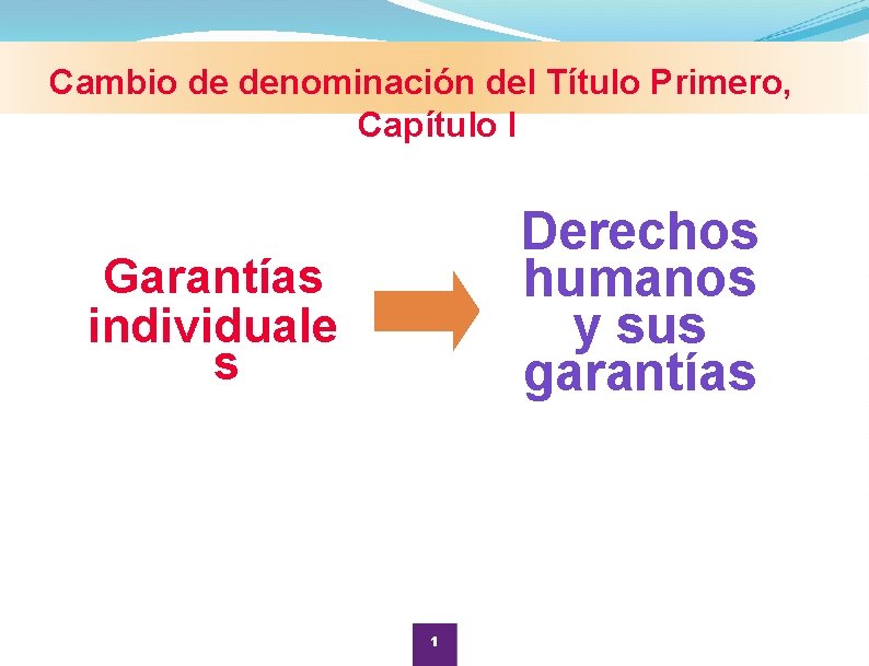 Cambio de denominación del Título Primero, Capítulo I Derechos humanos y sus garantías Garantías Cambio de denominación del Título Primero, Capítulo I Derechos humanos y sus garantías Garantías