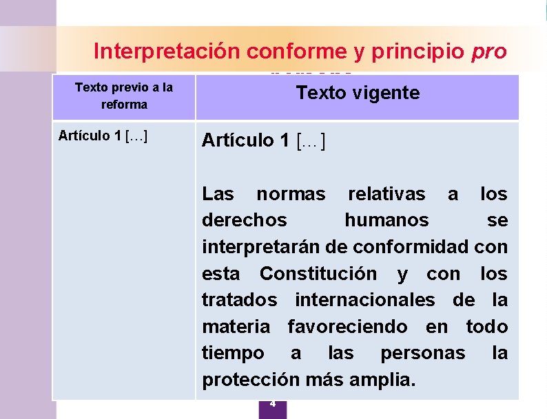 Interpretación conforme y principio pro persona Texto previo a la Texto vigente reforma Artículo Interpretación conforme y principio pro persona Texto previo a la Texto vigente reforma Artículo