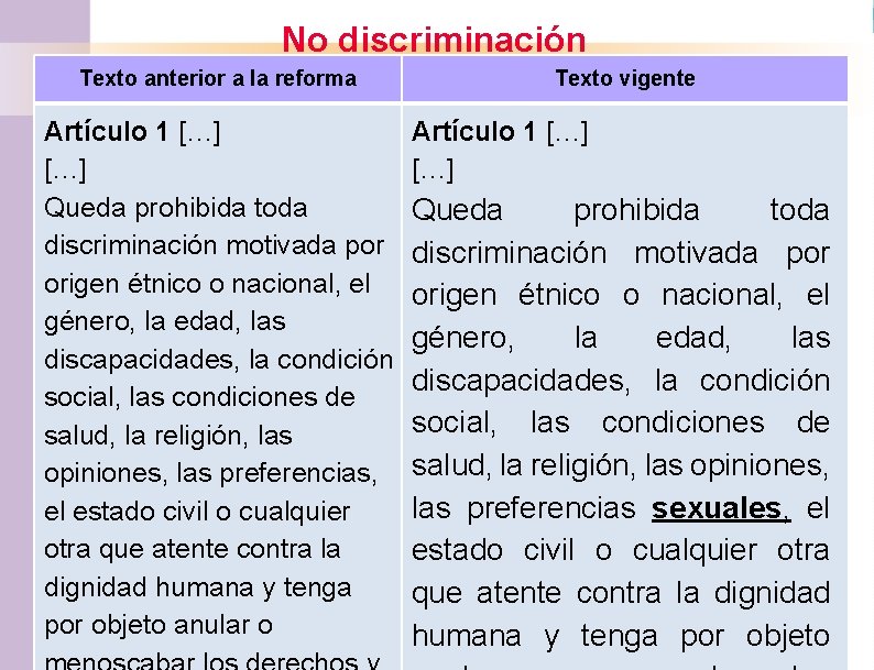 No discriminación Texto anterior a la reforma Artículo 1 […] Queda prohibida toda discriminación