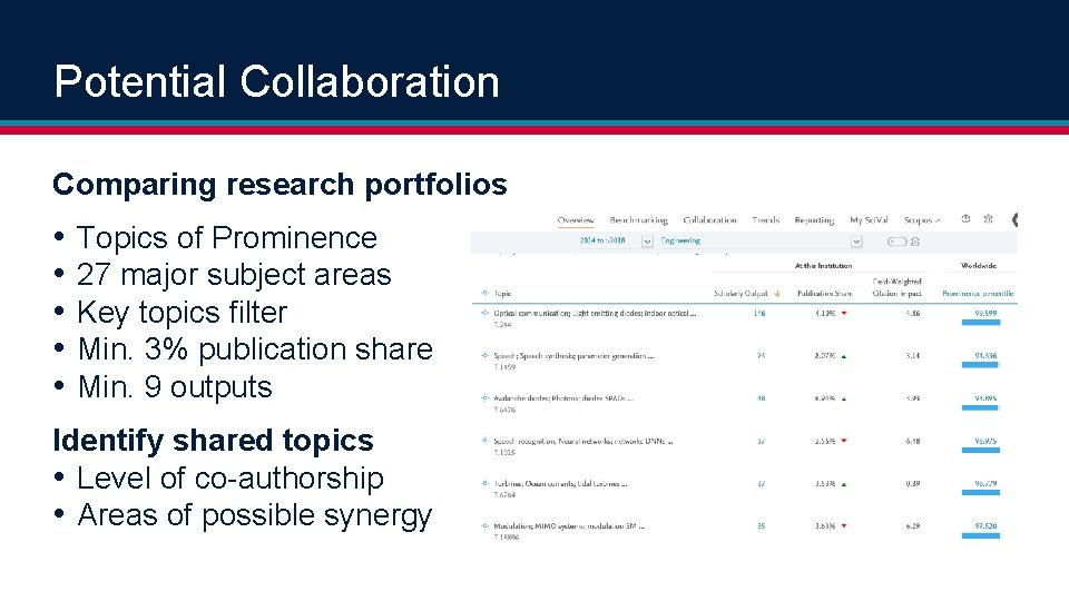 Potential Collaboration Comparing research portfolios • • • Topics of Prominence 27 major subject