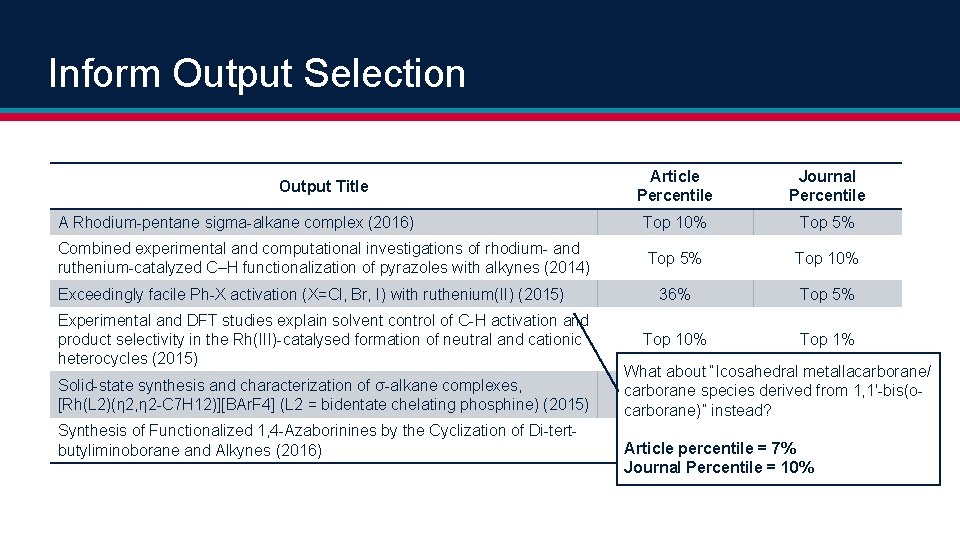 Inform Output Selection Article Percentile Journal Percentile A Rhodium-pentane sigma-alkane complex (2016) Top 10%