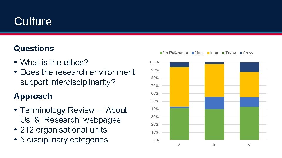 Culture Questions • What is the ethos? • Does the research environment support interdisciplinarity?