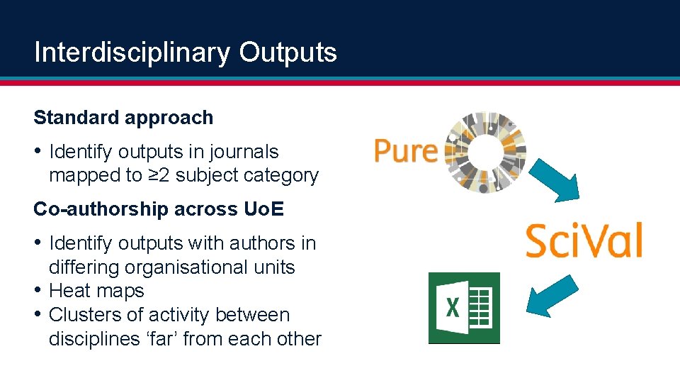 Interdisciplinary Outputs Standard approach • Identify outputs in journals mapped to ≥ 2 subject