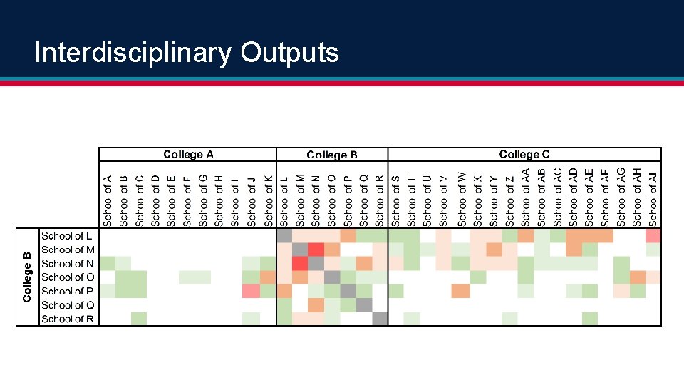 Interdisciplinary Outputs 