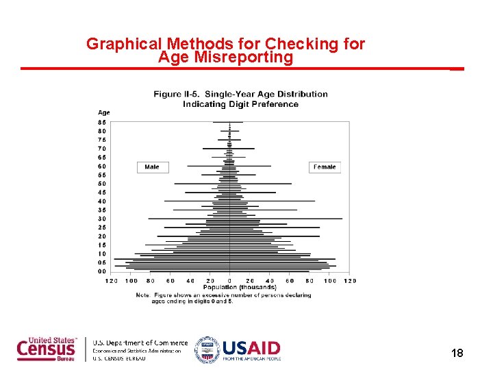 Graphical Methods for Checking for Age Misreporting 18 