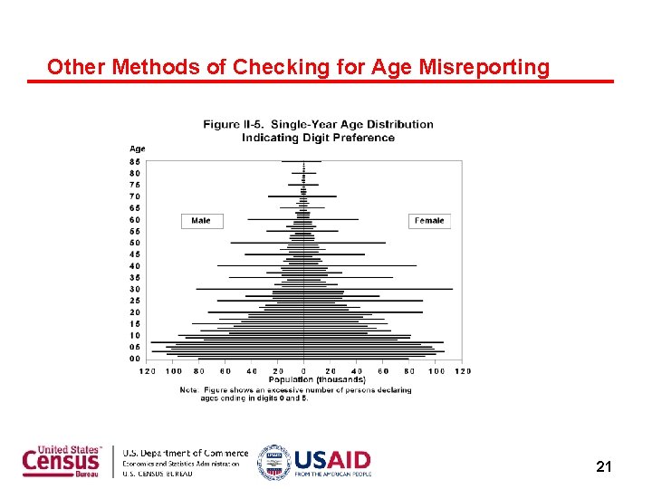 Other Methods of Checking for Age Misreporting 21 