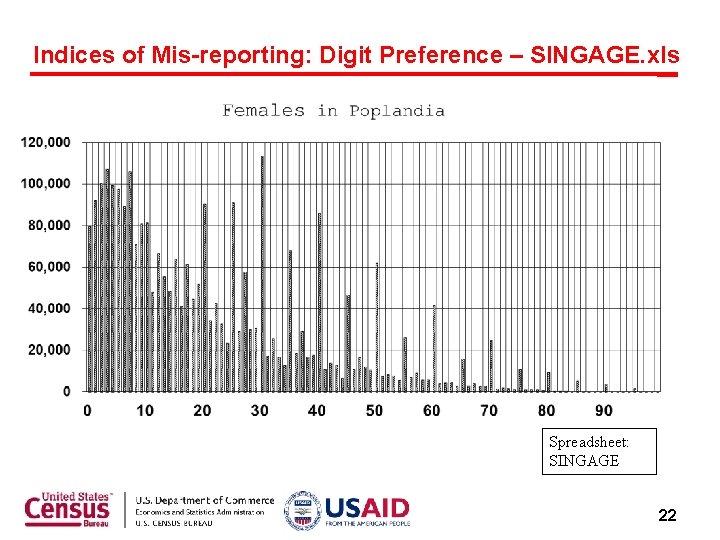 Indices of Mis-reporting: Digit Preference – SINGAGE. xls Spreadsheet: SINGAGE 22 